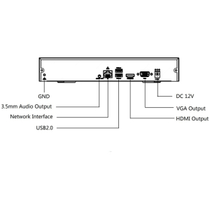 NVR 110E2