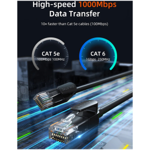 CT CAT6U PB2