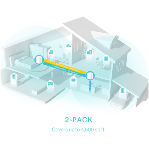DECO X50 2PACK